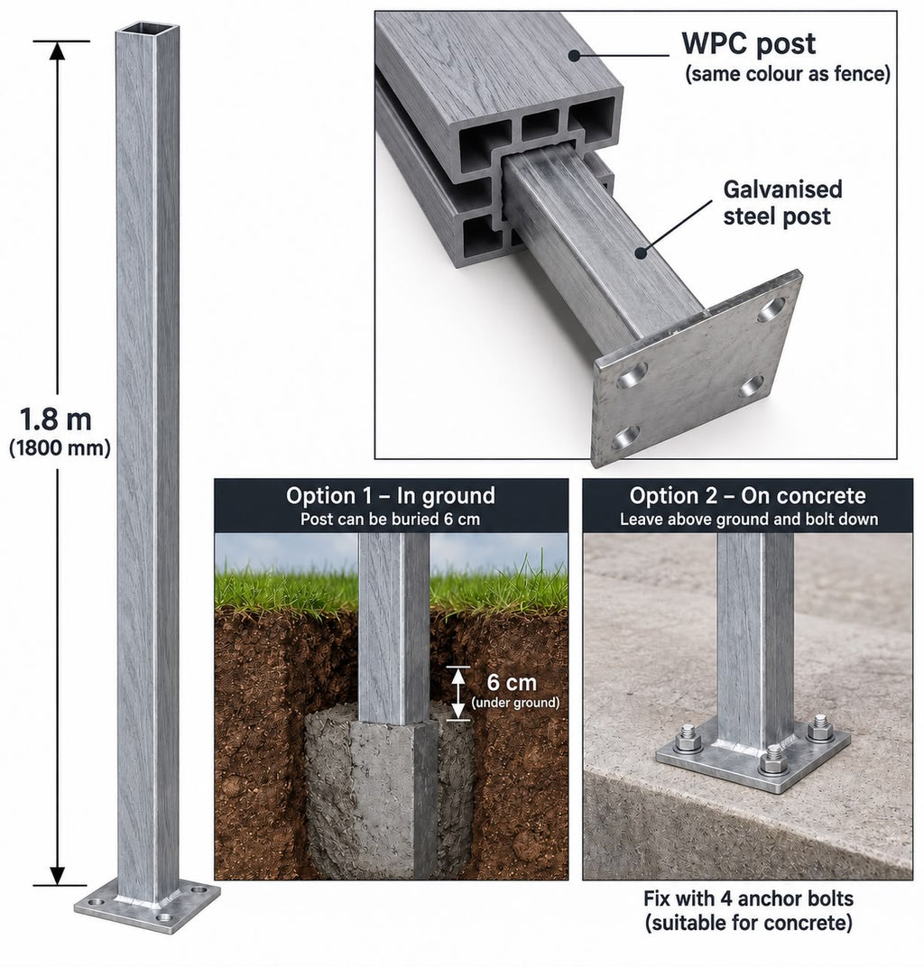 Composite Fencing End Post Set Anthracite showing 1.8 m galvanised steel post with base plate alongside Anthracite composite sleeve cross-section, with Option 1 in-ground installation buried 6 cm in concrete and Option 2 bolt-down on concrete using 4 anchor bolts