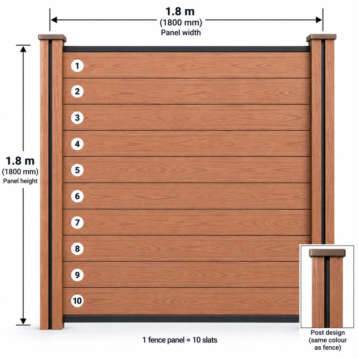 Composite Fencing Dark Teak panel dimensions diagram showing 1.8 m x 1.8 m panel width and height with 10 numbered horizontal slats and matching Dark Teak post